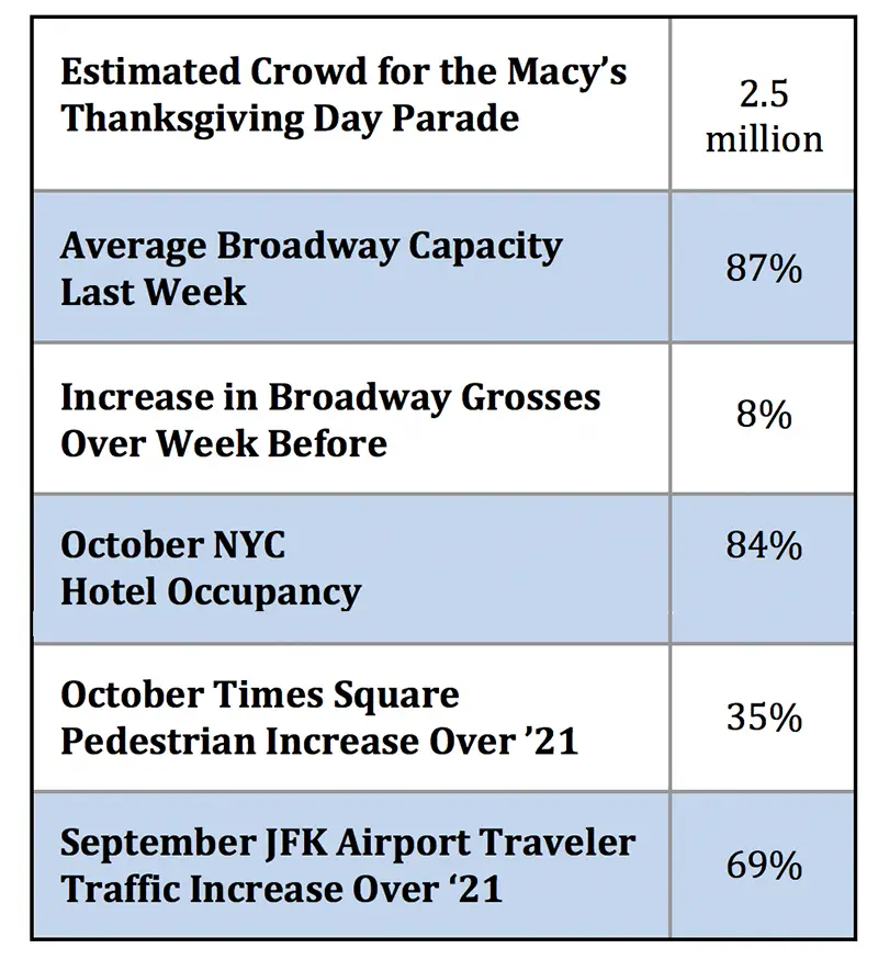 nyc tourism statistics